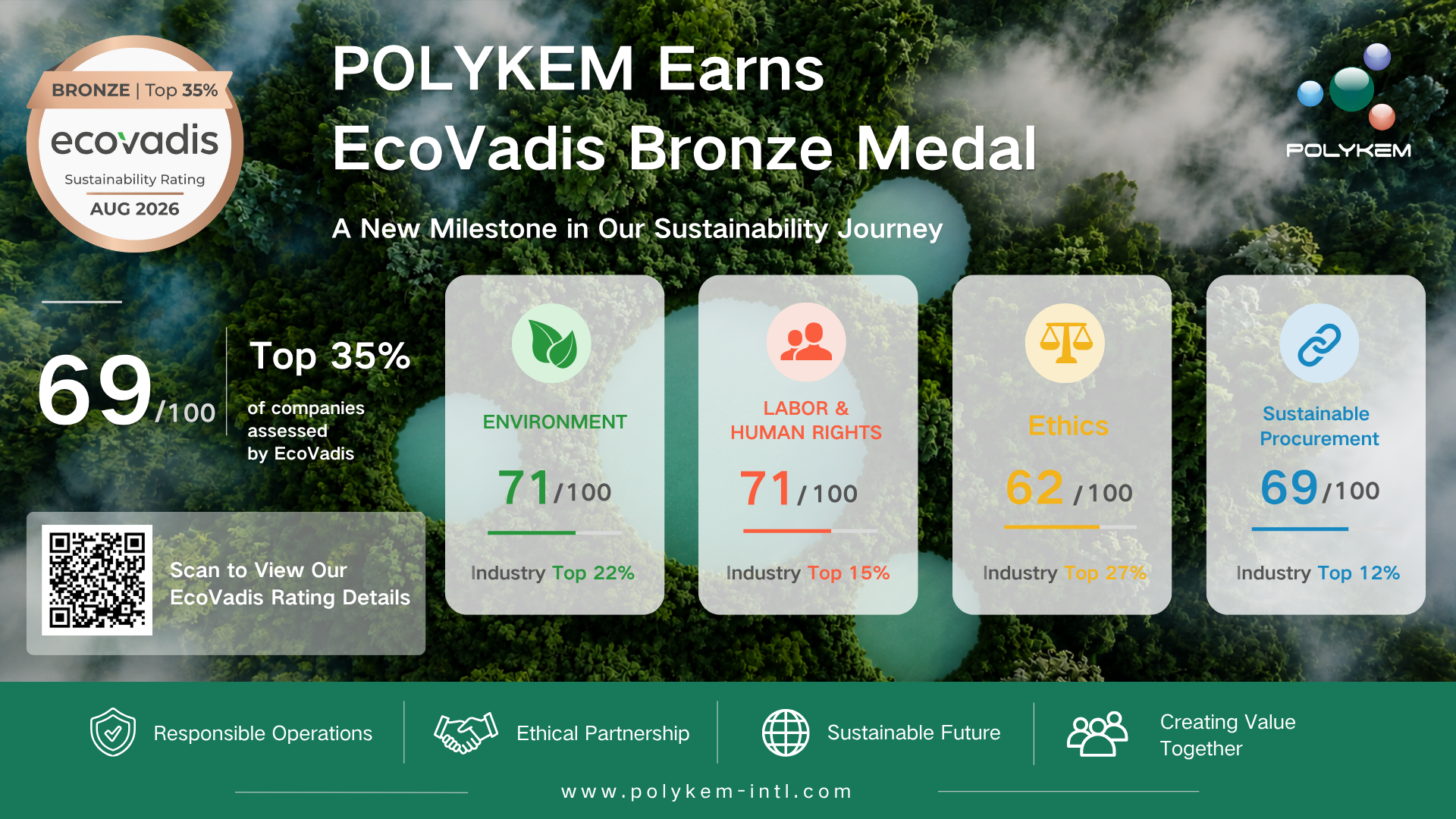 Polykem Awarded EcoVadis Bronze Numisma for Sustainability Performance